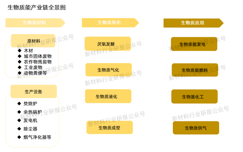 二四六王中王香港资料_新能源核心领域的产业图谱与市场前景  第4张