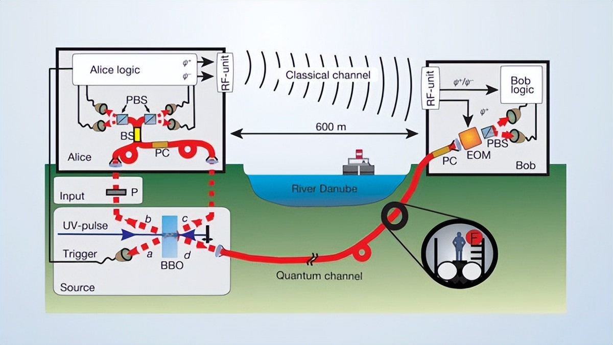 量子隐形传态(下):科幻与现实的结合
