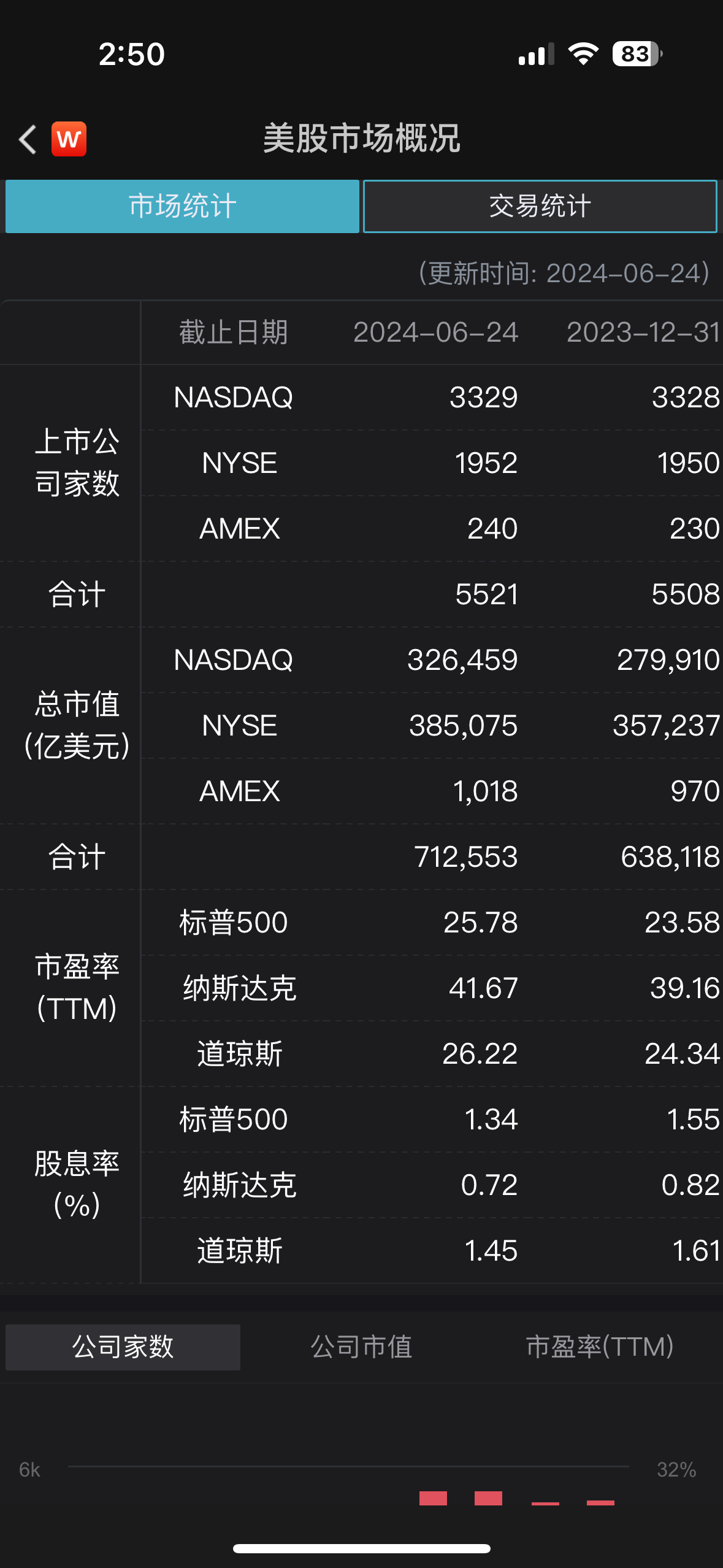 美股交易税费对照表2024最新价格