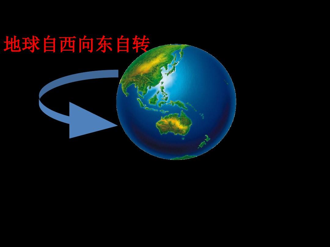 日常生活中感知不到地球自转?有很多现象能证明地球在自转!