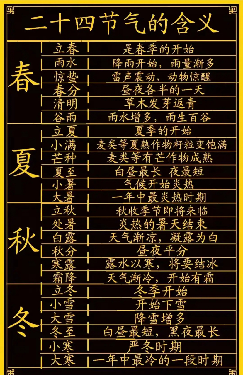 二十四节气的含义 立春:是春季的开始 雨水:降雨开始,雨量渐多 惊蛰