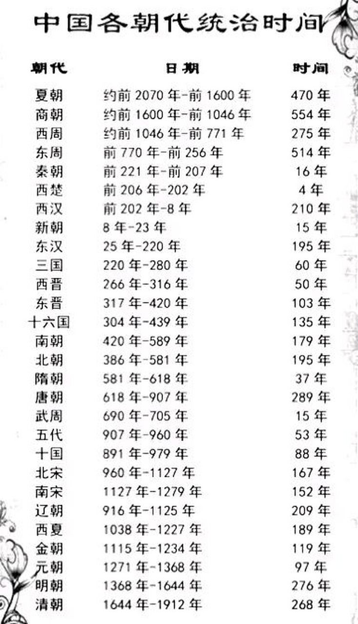 最有名也是秦朝和隋朝,没有秦王统一文字度量衡,没有南北交通要道大