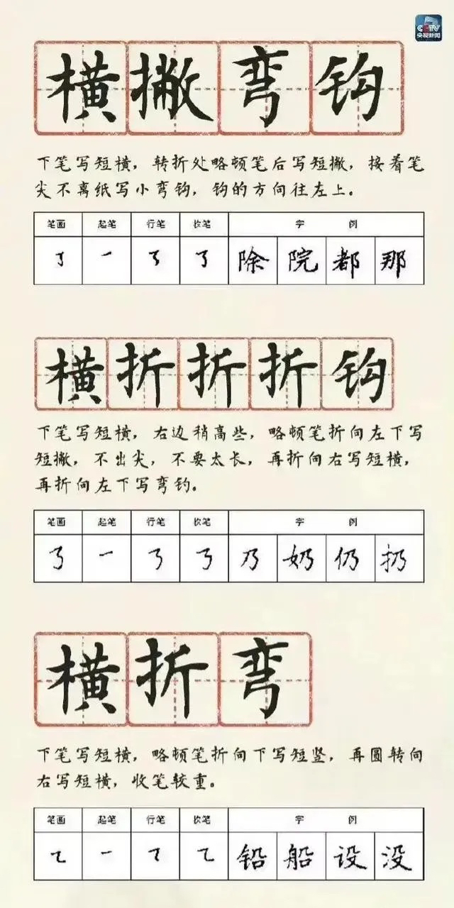 央视揭秘 硬笔书法28种基本笔画详解