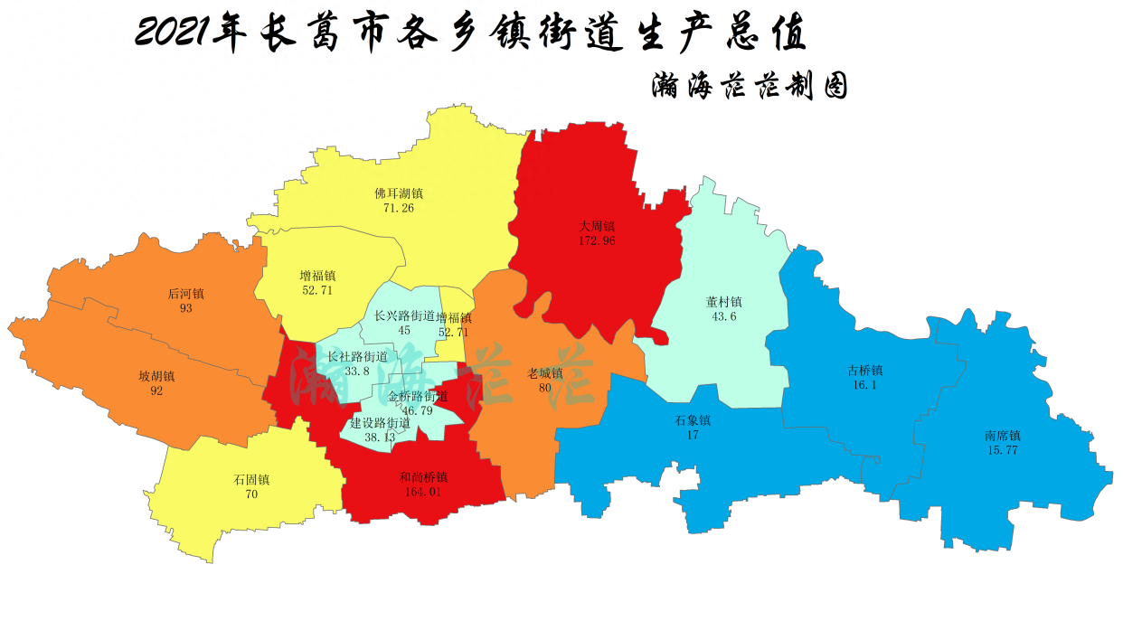 2021年长葛市各乡镇街道生产总值,两地超过150亿,一地超8县
