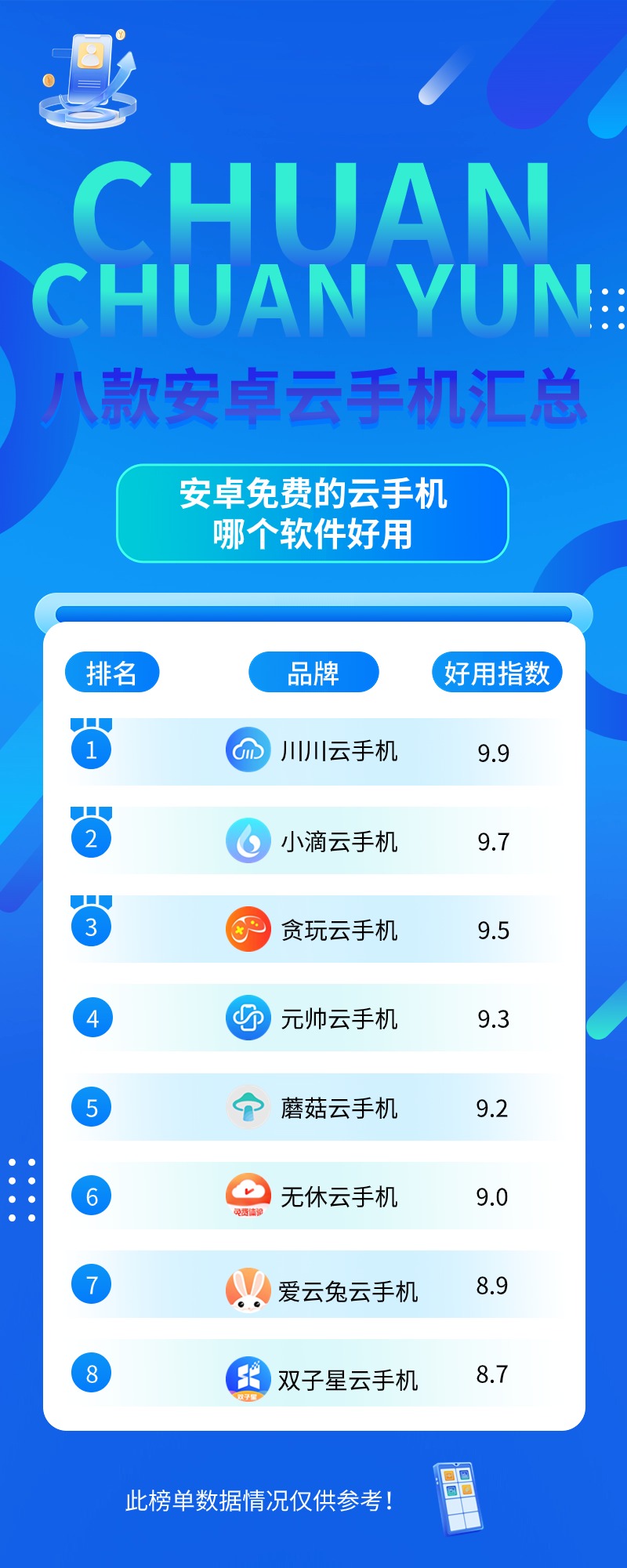 云手机免费体验3小时=有没有每日免费体验的云手机