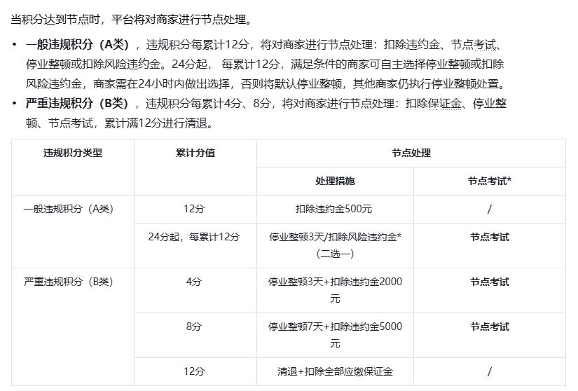 抖音新家规罚款图片图片