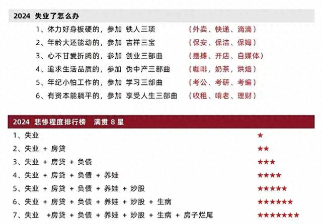 金融寒冬中,如何找到稳定现金流的职业?