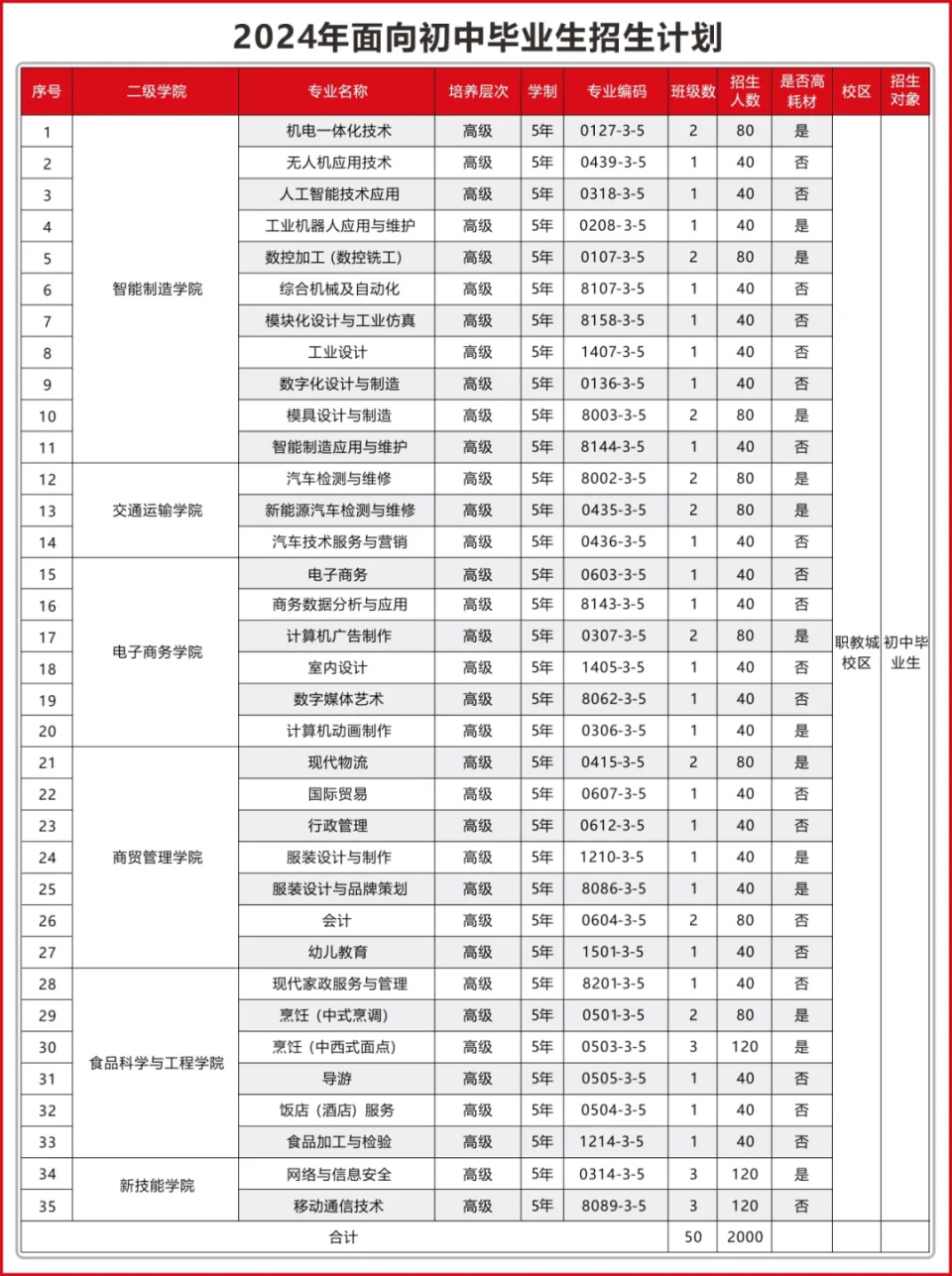 东莞技师学院招生简章图片