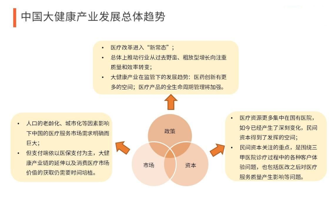 健康产业发展前景(健康产业发展前景PPT)