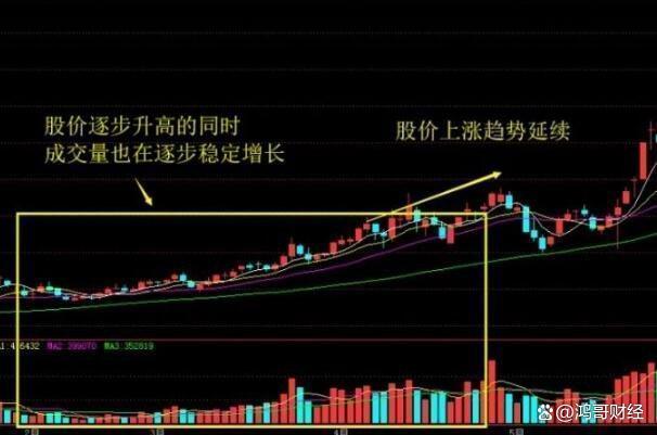 一位北京牛散:当你持股亏损超过30%,应补仓还是清仓?