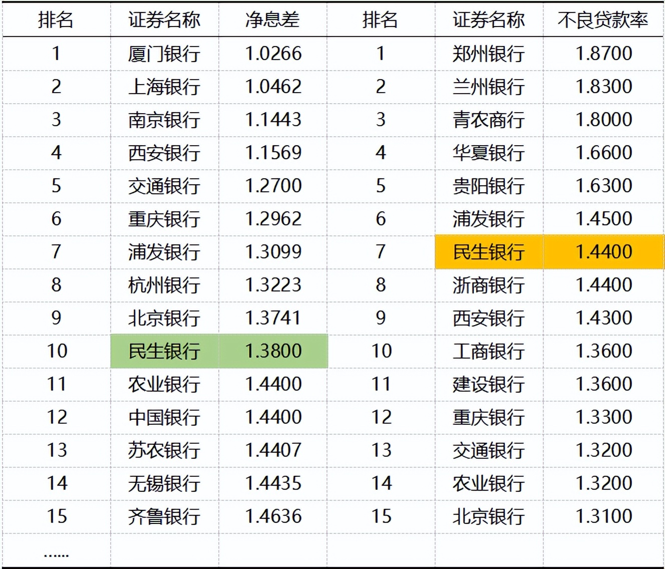 民生银行283亿元问题性关联贷款该何去何从?东方集团被申请重整