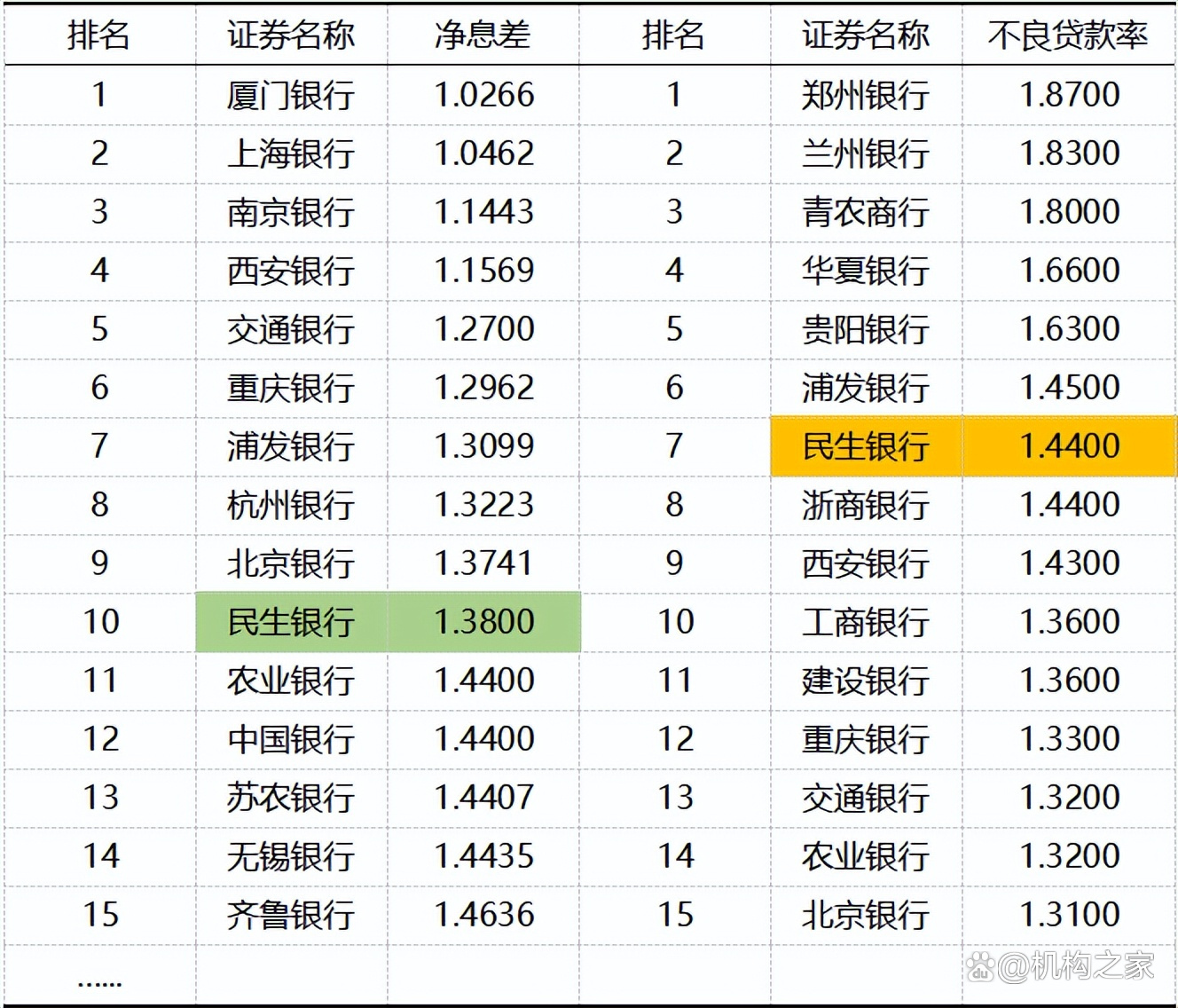 民生银行283亿元问题性关联贷款该何去何从?东方集团被申请重整