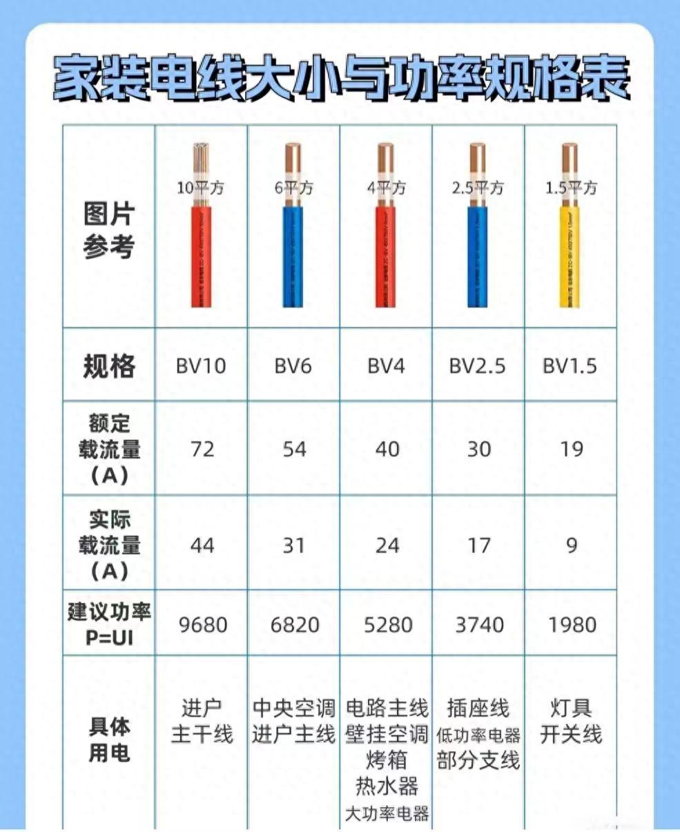 功率怎么算电线平方图片