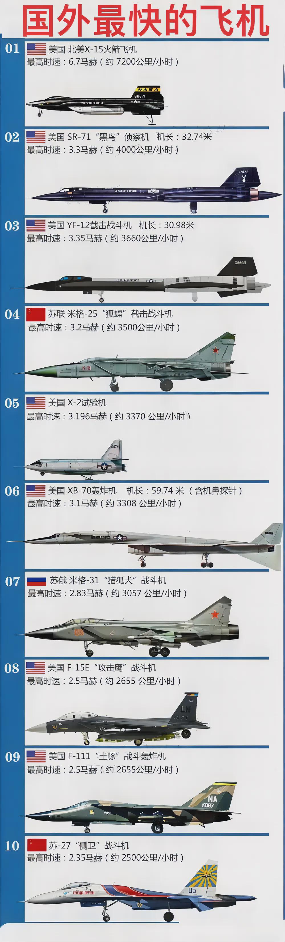 美国空军飞机一览表图片