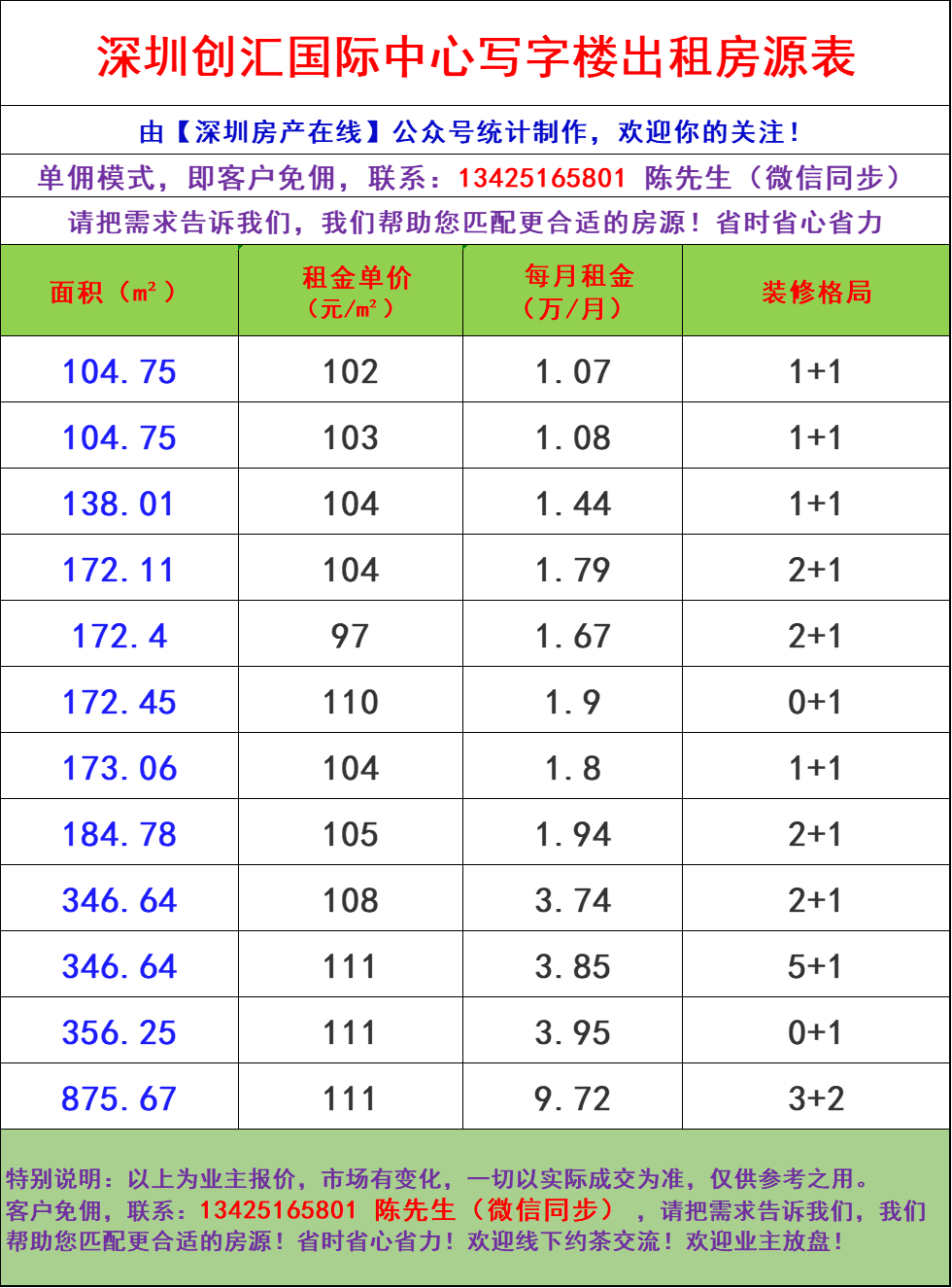 坂田国际中心确诊图片