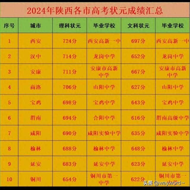 21年陕西高考分数查询时间_2024年陕西高考查分_陕西高考查分时间2020