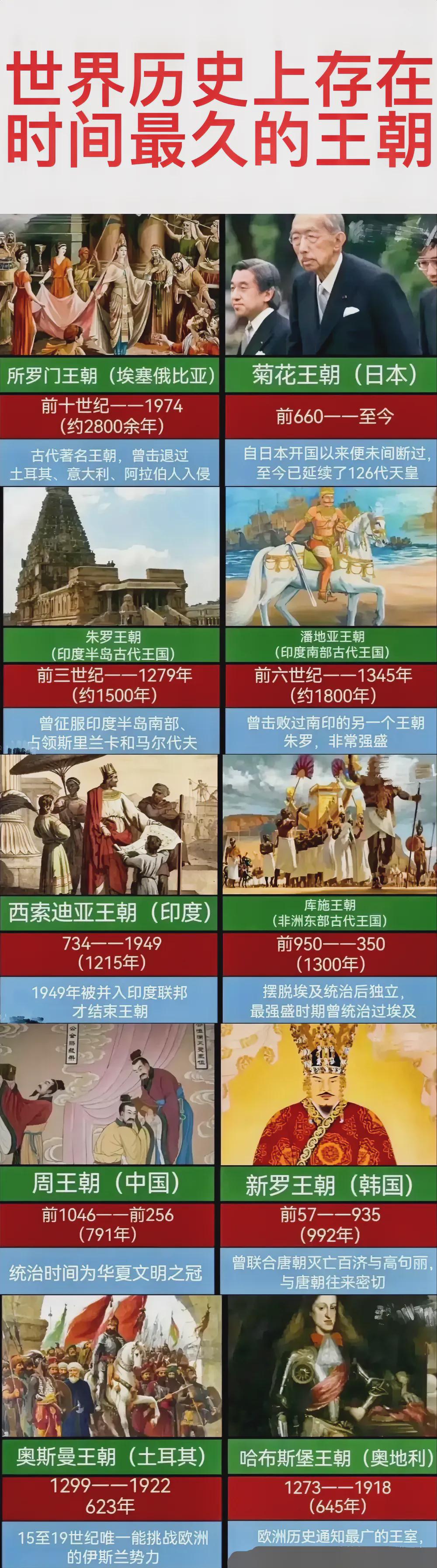 大周王朝:791年属于中国