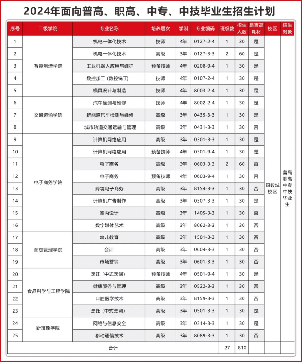 东莞技师学院招生简章图片