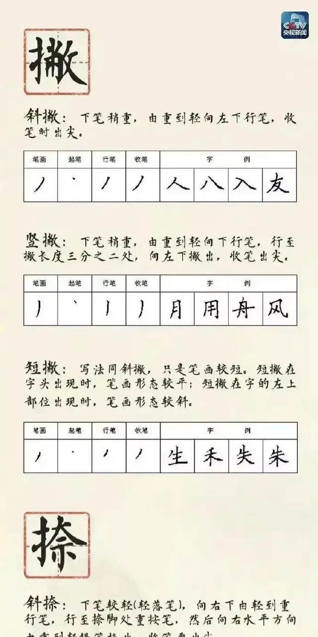 央视揭秘 硬笔书法28种基本笔画详解