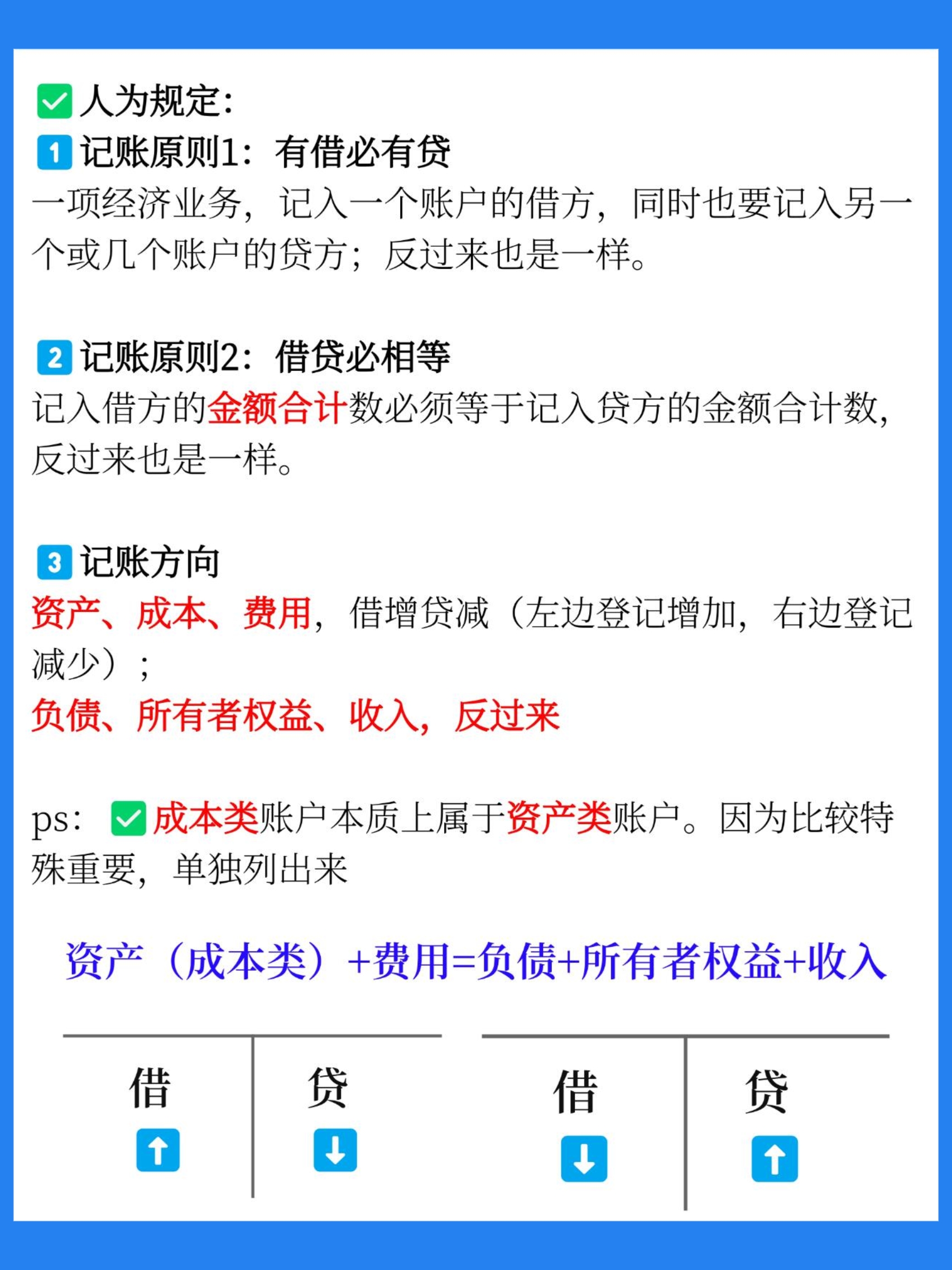 25初级会计入门,3张图学会借贷记账法