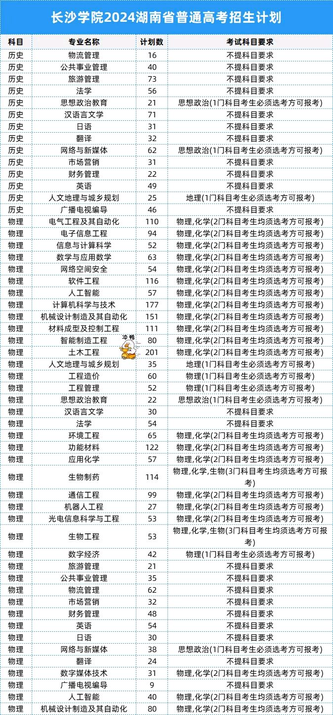2024年高考14所湖南本科高校招生计划汇总