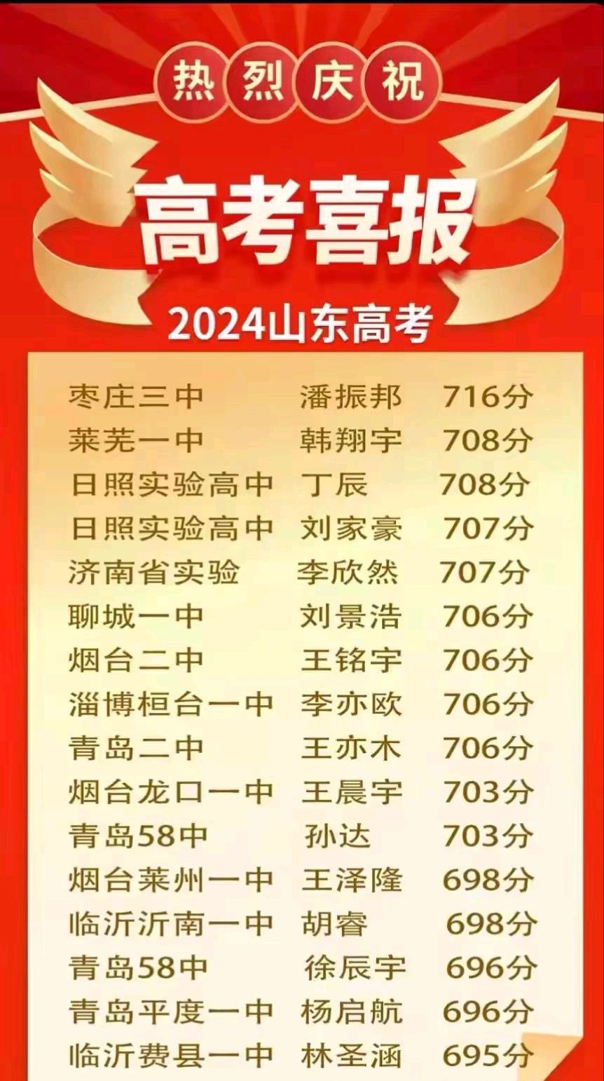 2024高考山东枣庄三中勇夺省状元肥城榜上无名