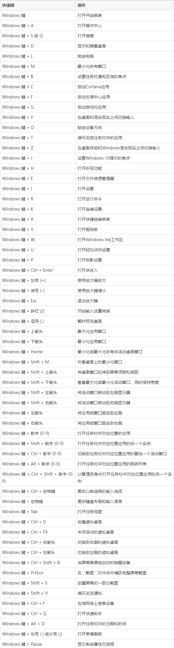 windows常用快捷键图片