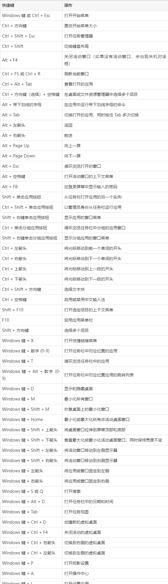 windows常用快捷键图片