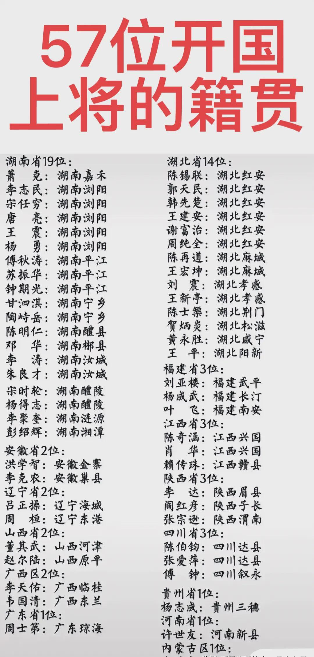 开国将军仅存6人图片