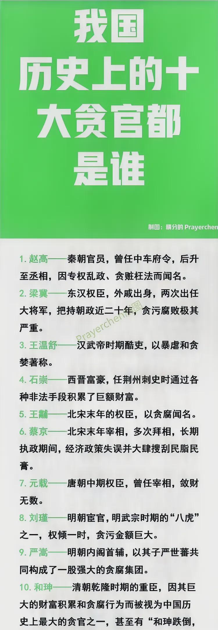 和珅的家产图片