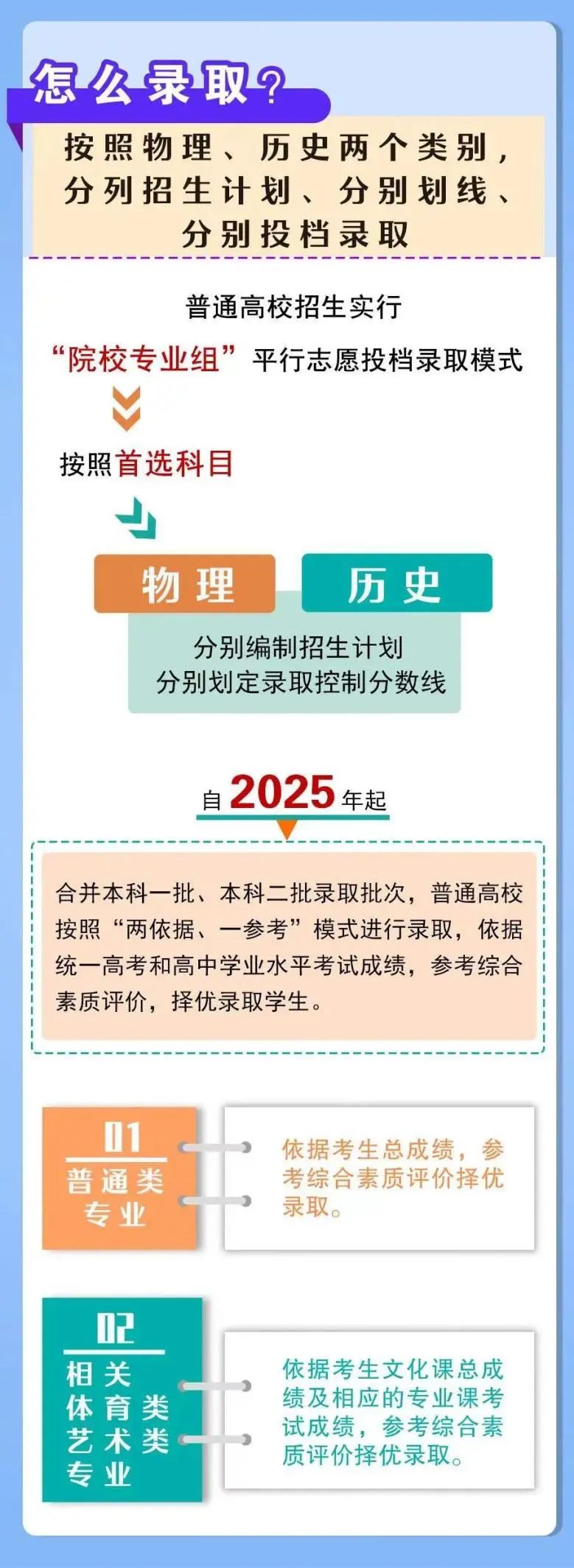 高考改革新政策2025年落地,选择复读需谨慎