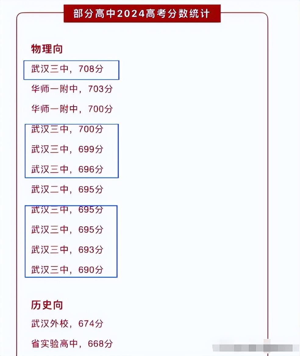 湖北高考成绩放榜武汉三中708逆袭省状元武汉四大名高将改写