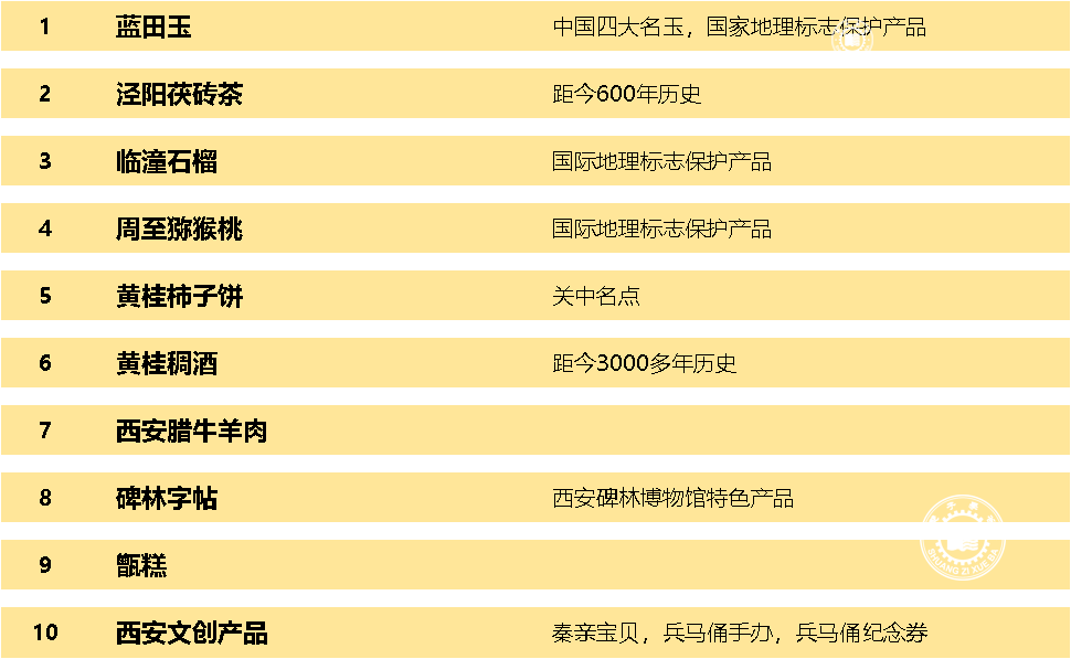 【精排版】陕西特产排行榜前十名推荐:独特味道诠释美好记忆 【精排版】陕西特产排行榜前十名推荐:独特味道诠释美好记忆