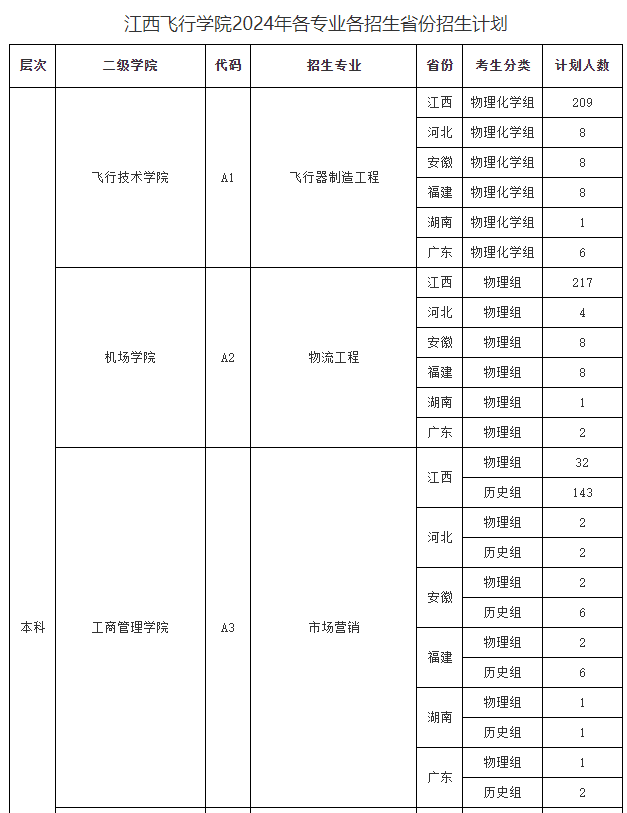 江西飞行学院2024年招生简章:多少分录取招生专业有哪些?