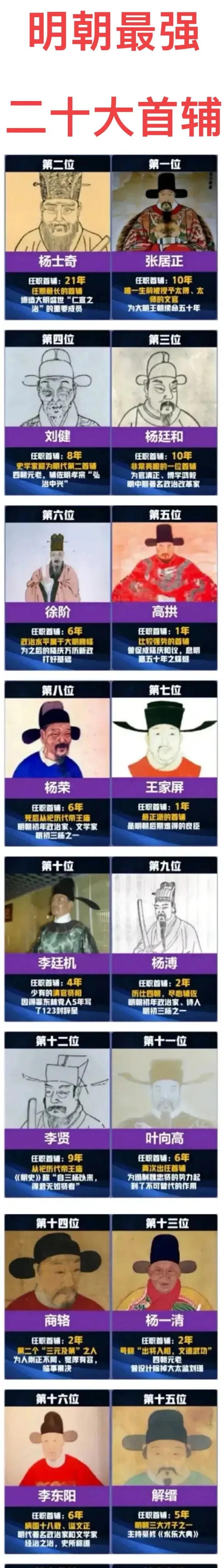第三位:杨廷和.在位10年. 如图所示,明朝最强二十大首辅简介一览表.