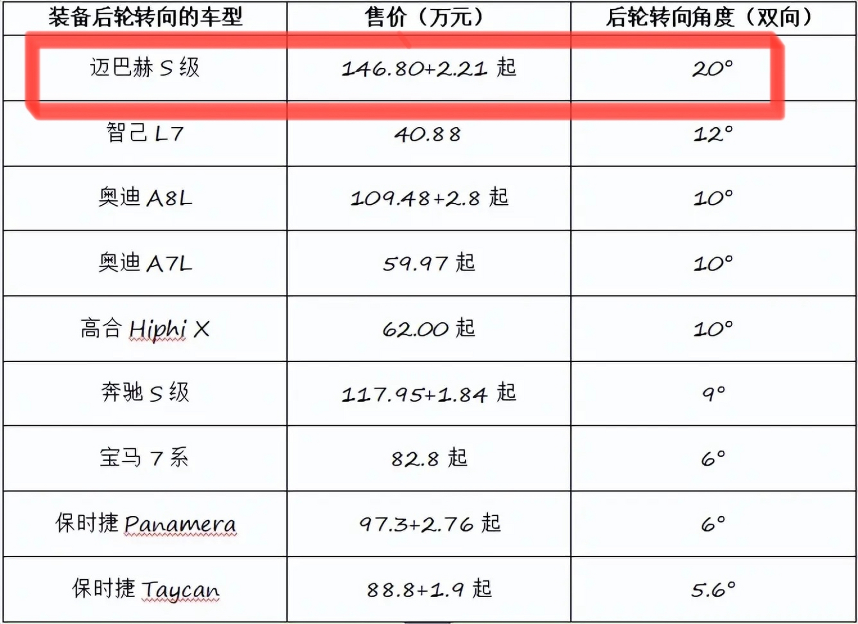 奔驰系列车型及报价图片