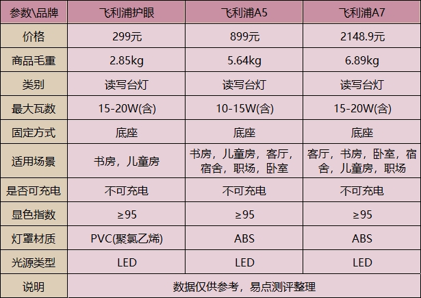 飞利浦台灯型号大全图片