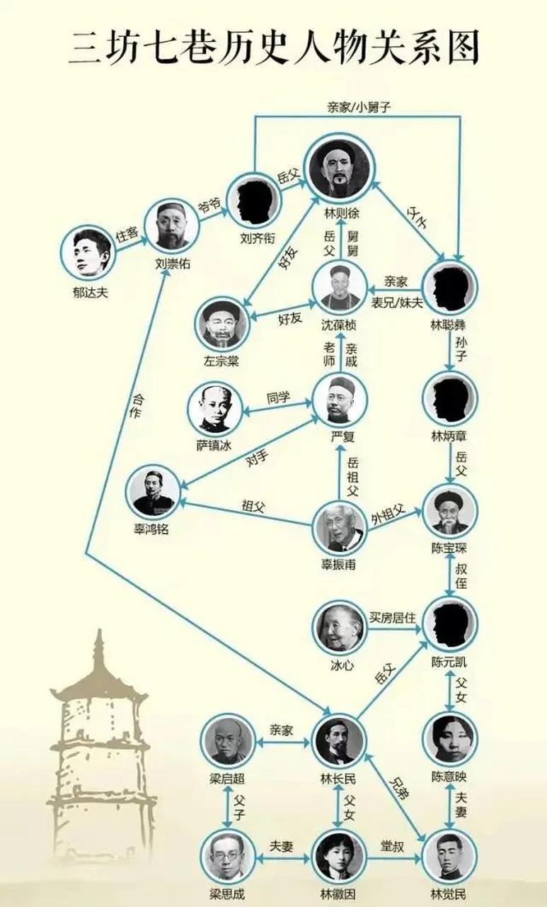 中国最牛关系网林则徐图片