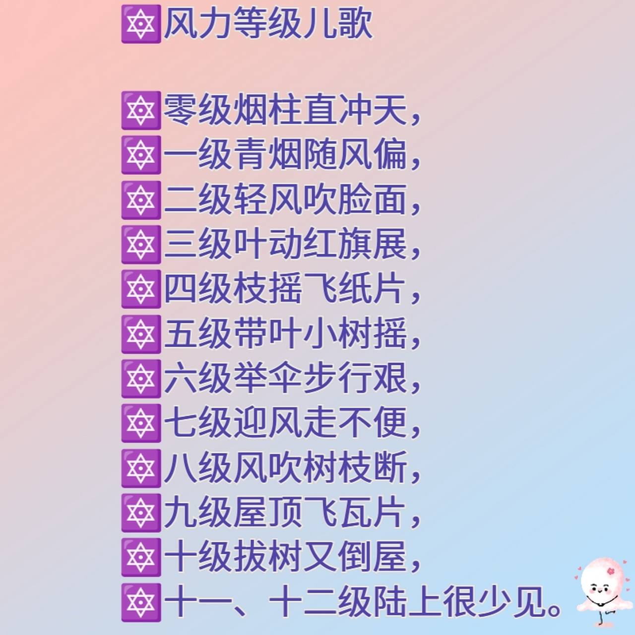 风力等级顺口溜  在天气预报中,我们经常会听到"北风4到5级"或"阵风 6