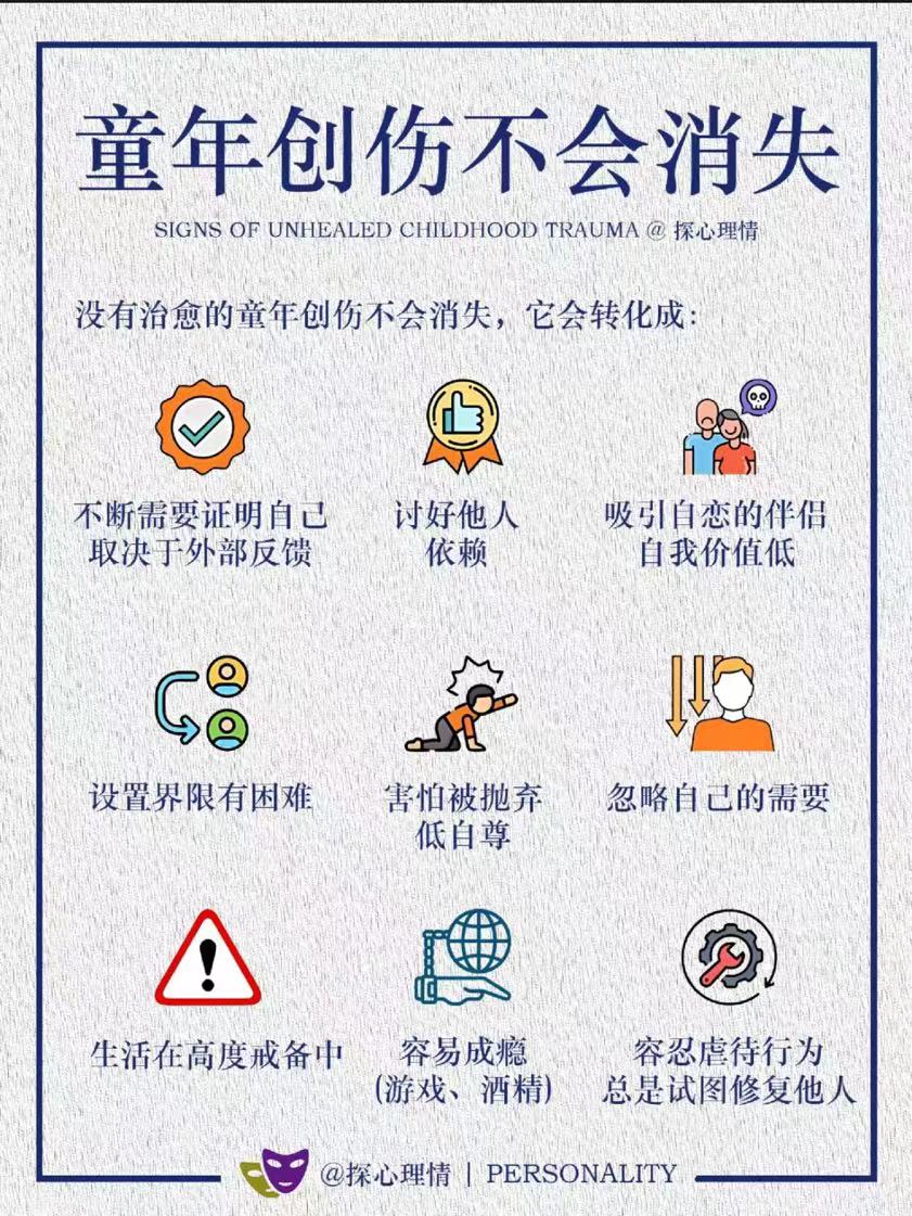 一个此时此刻  2,过去,你被告诉:"你不够好,你被忽视,你的感受不重要