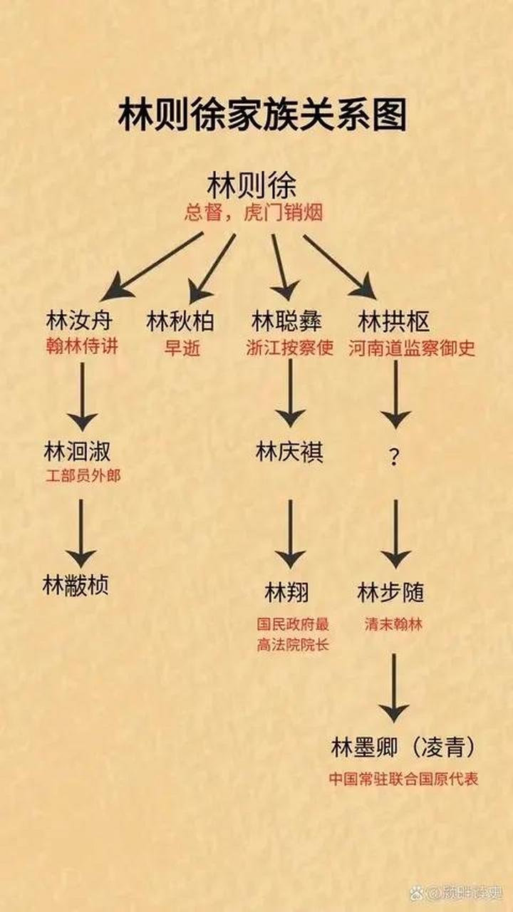 中国最牛关系网林则徐图片