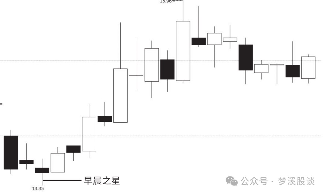 底部k线组合图片