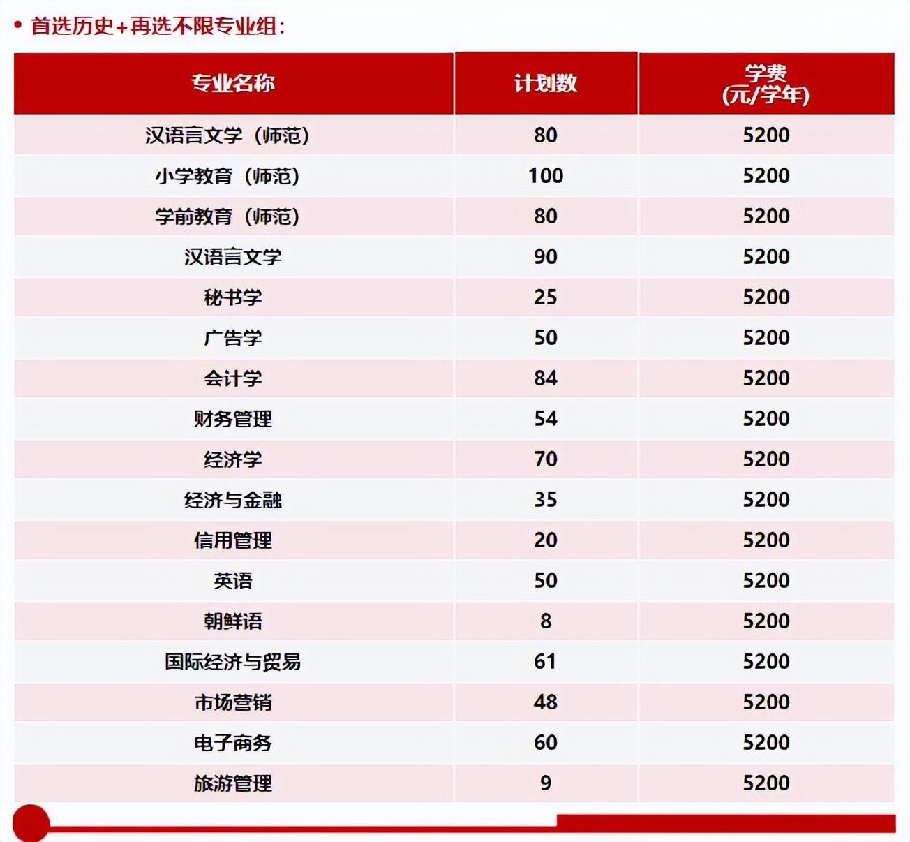 徐州工程学院2024年江苏省招生计划出炉!