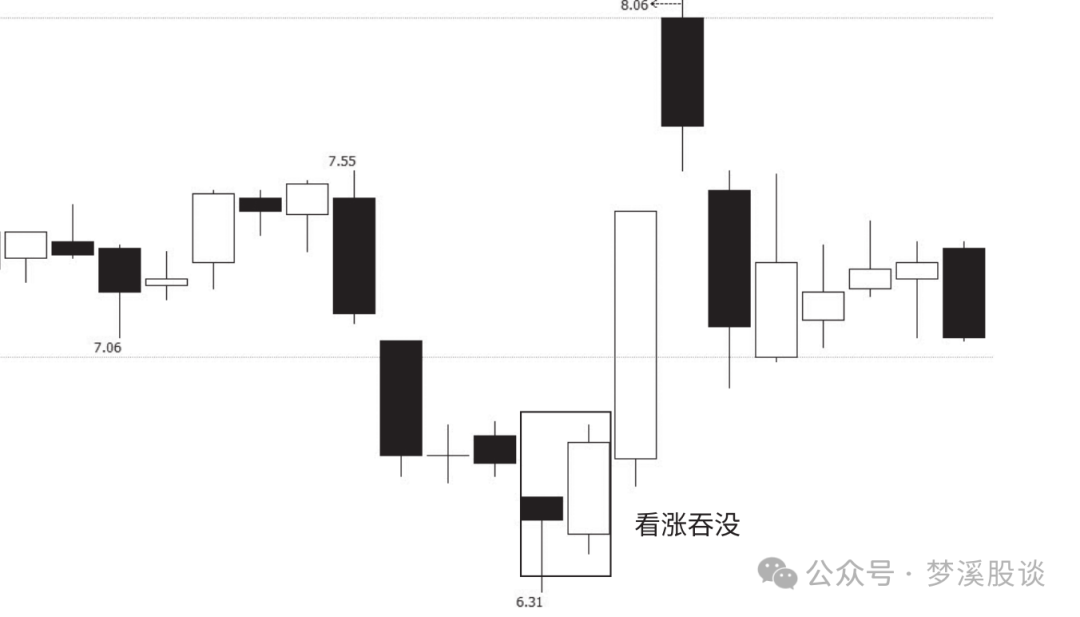 底部k线组合图片