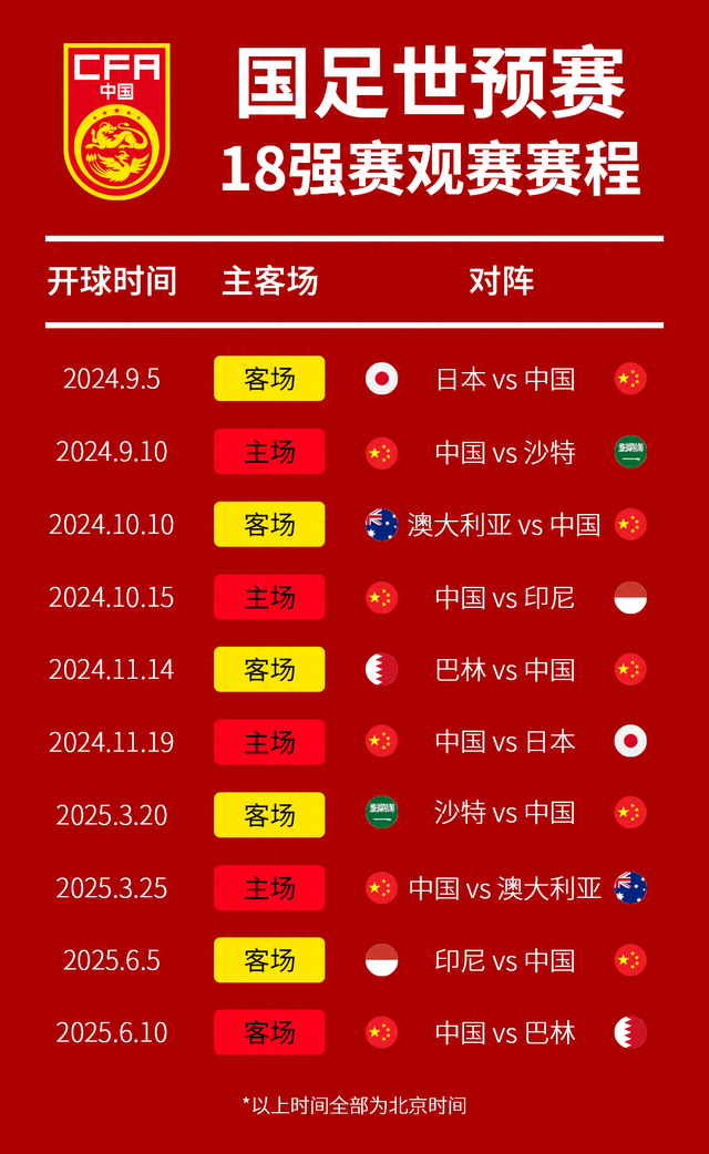 中国队世 界杯预选 征程相关图片2