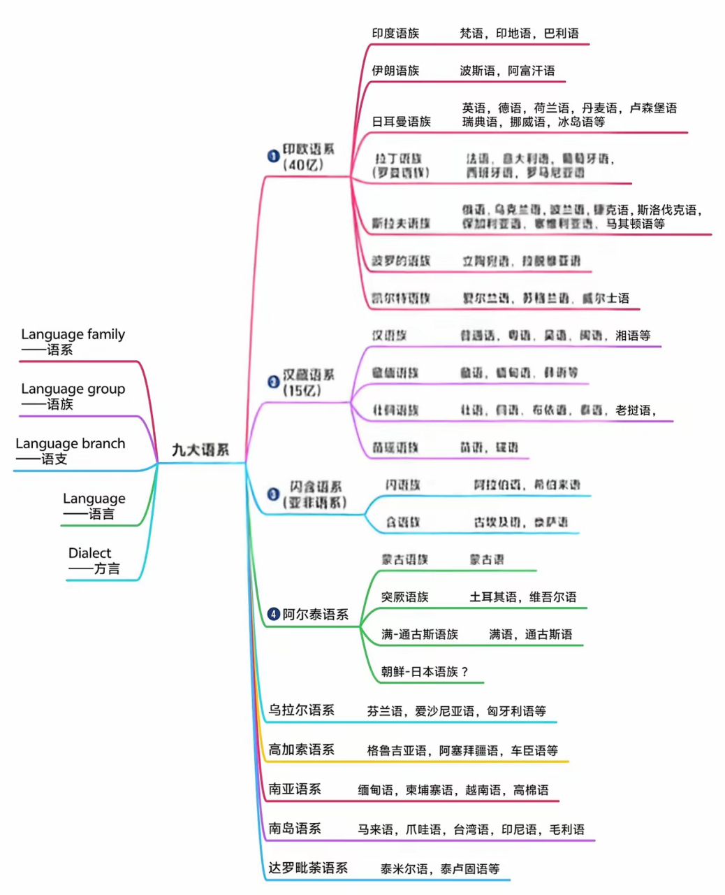 印欧语族图片