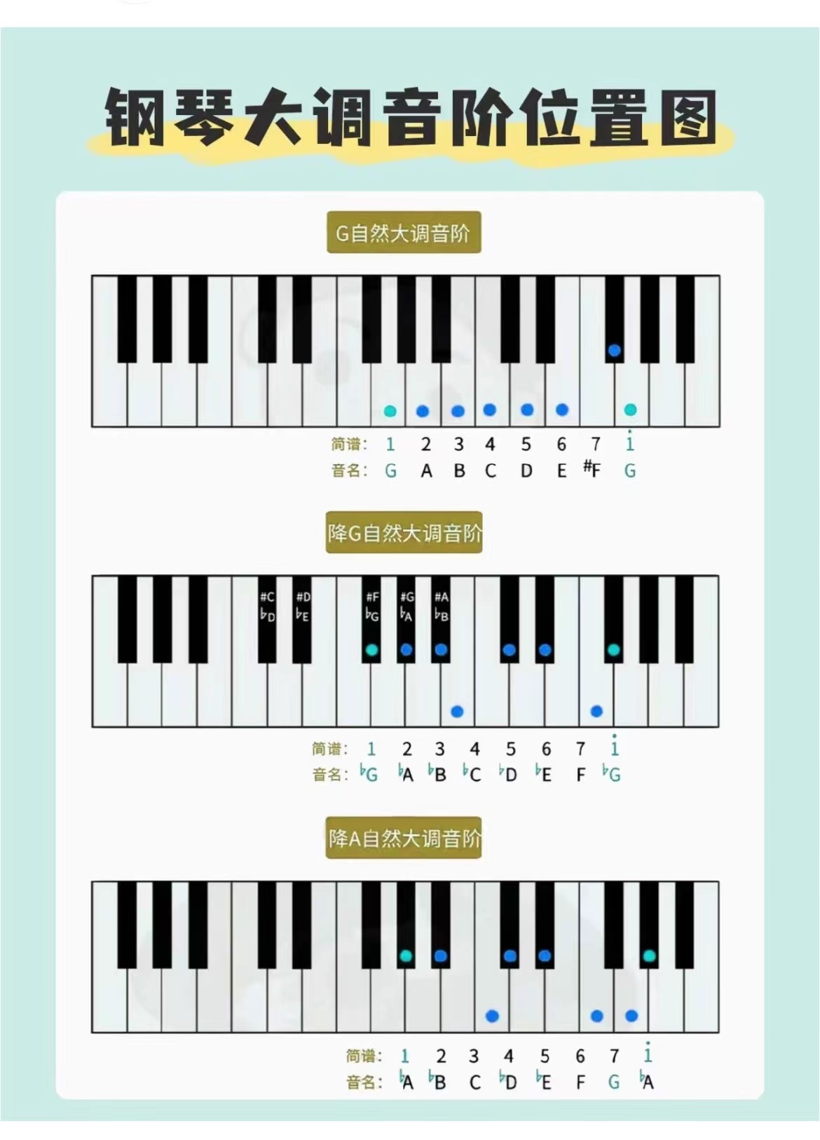 钢琴十二个调的示意图图片