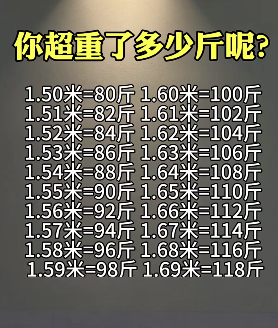 我不管,我有多少重量,那个就是标[捂脸][捂脸][呲牙]准体重,自己给