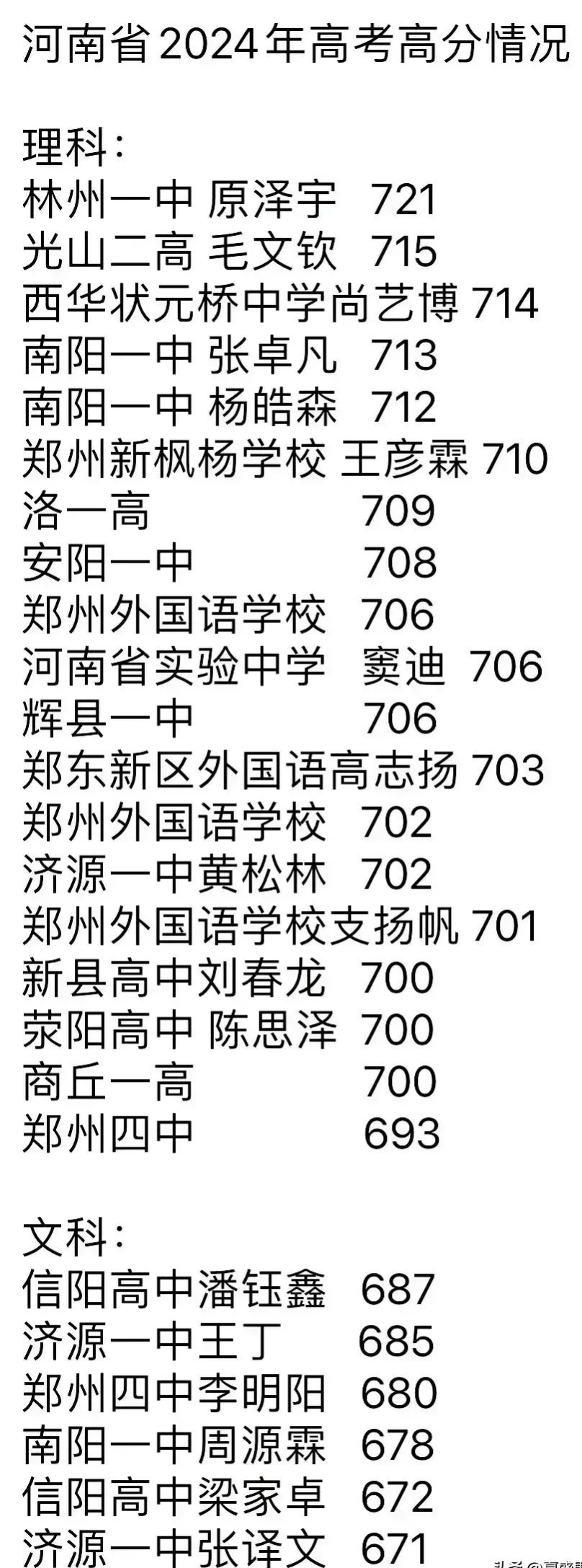 河南各地高考成绩揭晓,文理状元均不在郑州 河南各地高考成绩揭晓