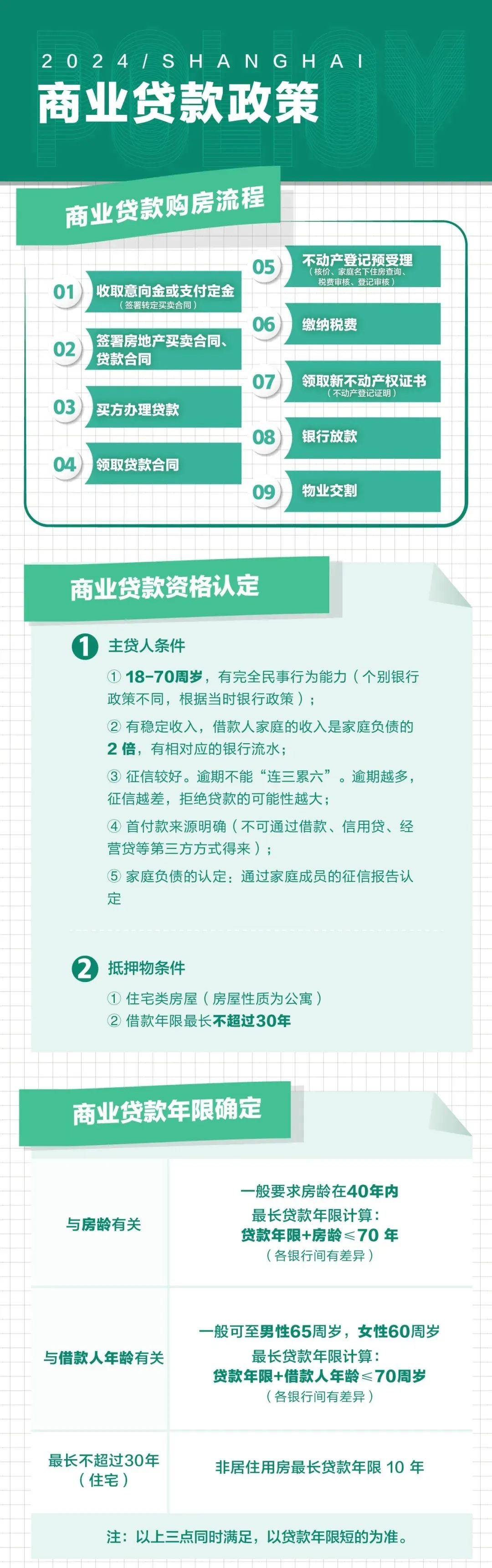 2024 年 上海最新购房政策